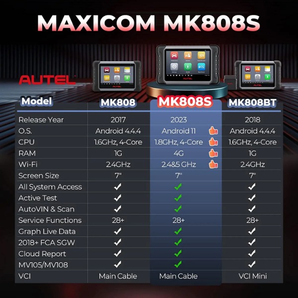 Original Autel MaxiCOM MK808S  – Autel Maxicom Mk808 Bewertung und Preis