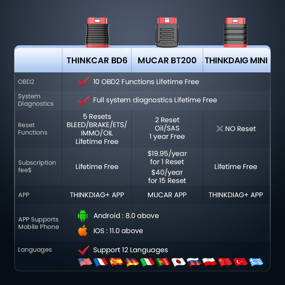 10-100 Stück THINKDIAG Mini/TH – Thinkcar Thinkdiag 2 Bewertung und Preis