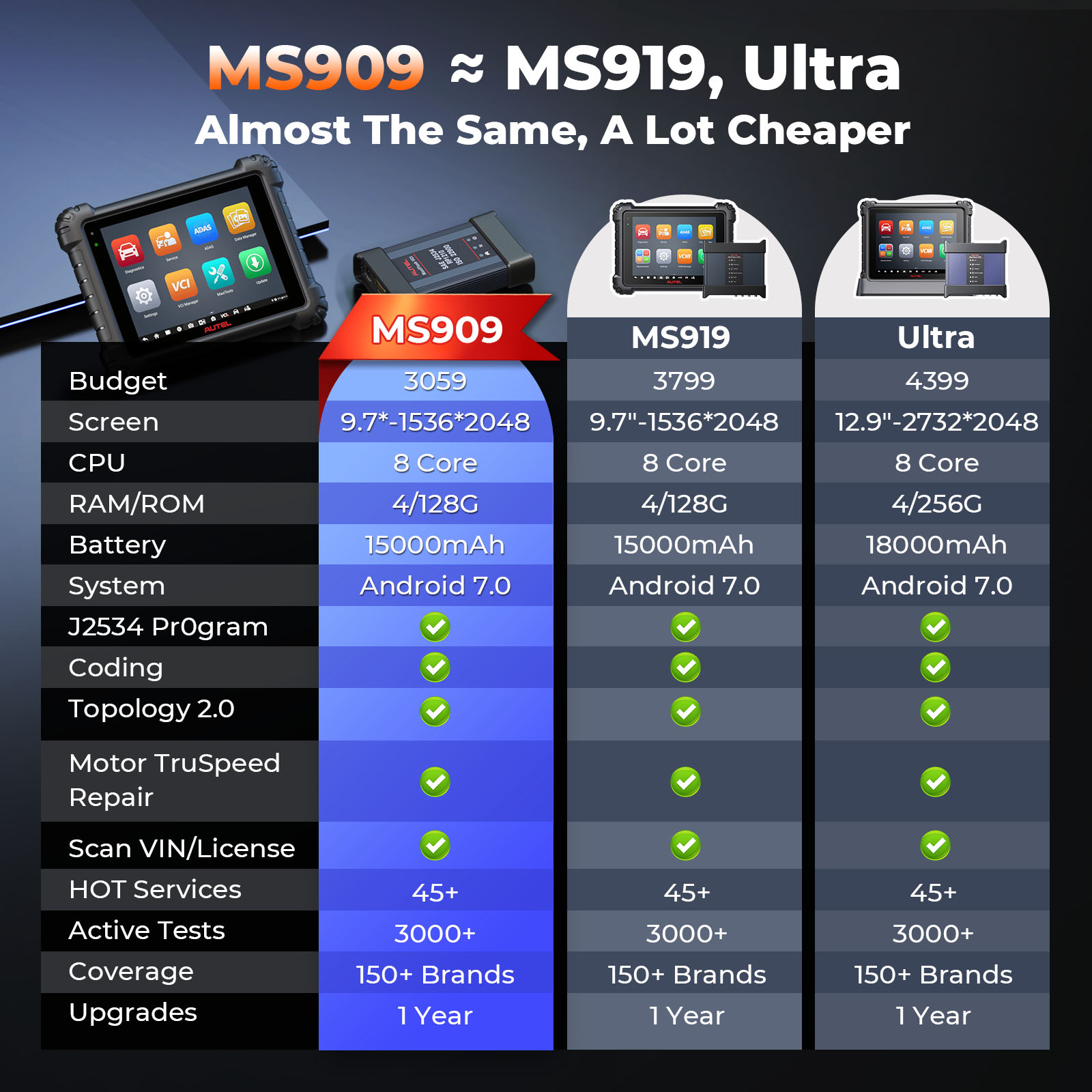 Autel MaxiSYS MS909 Top Intell – Autel Maxisys Ultra Bewertung und Preis