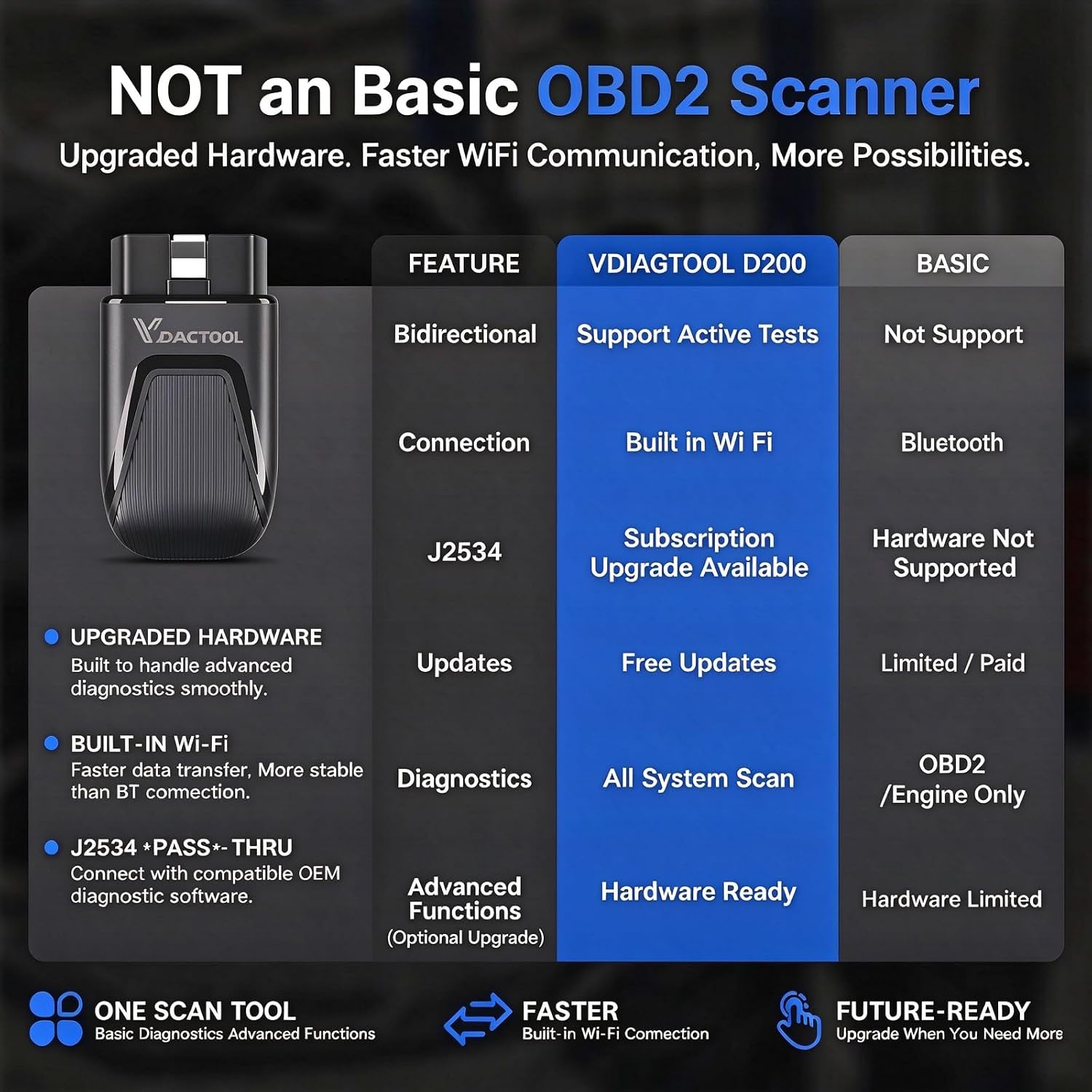 D200 Bluetooth OBD2-Scanner mi – Obd2 Scanner Bluetooth Android Bewertung und Preis