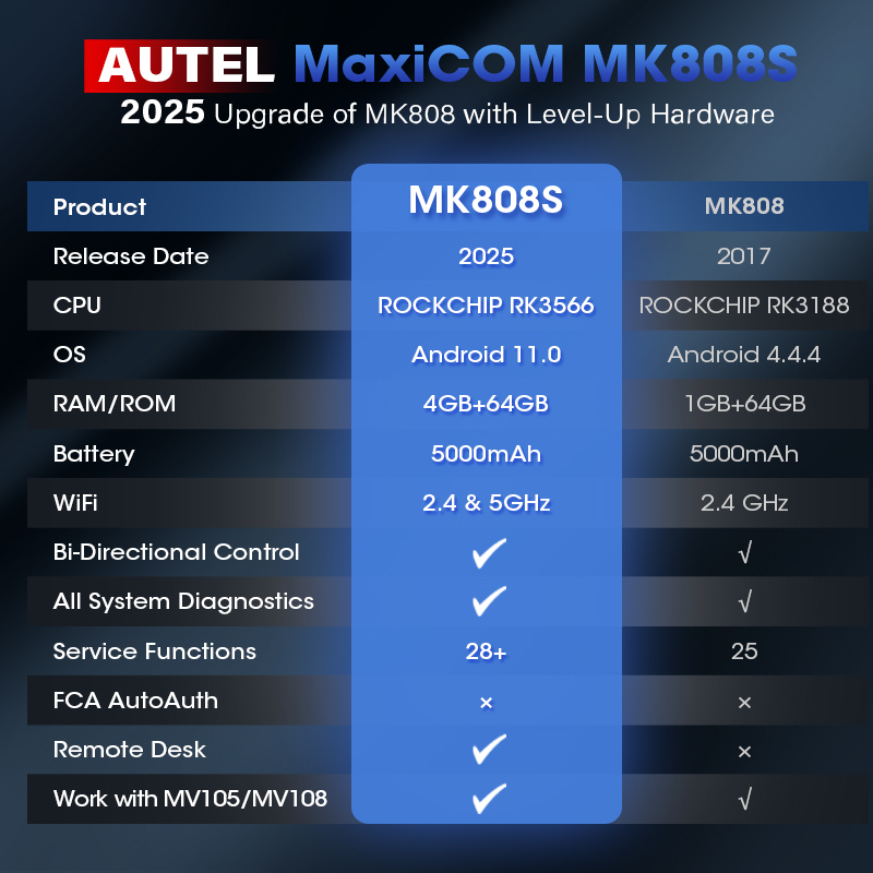Autel MaxiCOM MK808S OBD2 Diag – Autel Maxicom Mk808 Bewertung und Preis