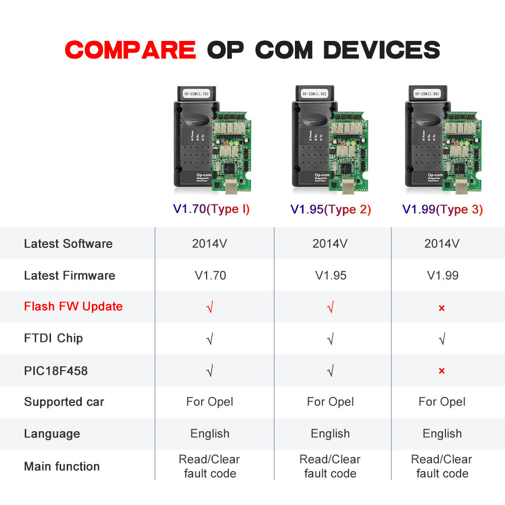 OPCOM OBD2 Scanner V5 V1.59 V1 – Car Diagnostic Tool Full System Bewertung und Preis