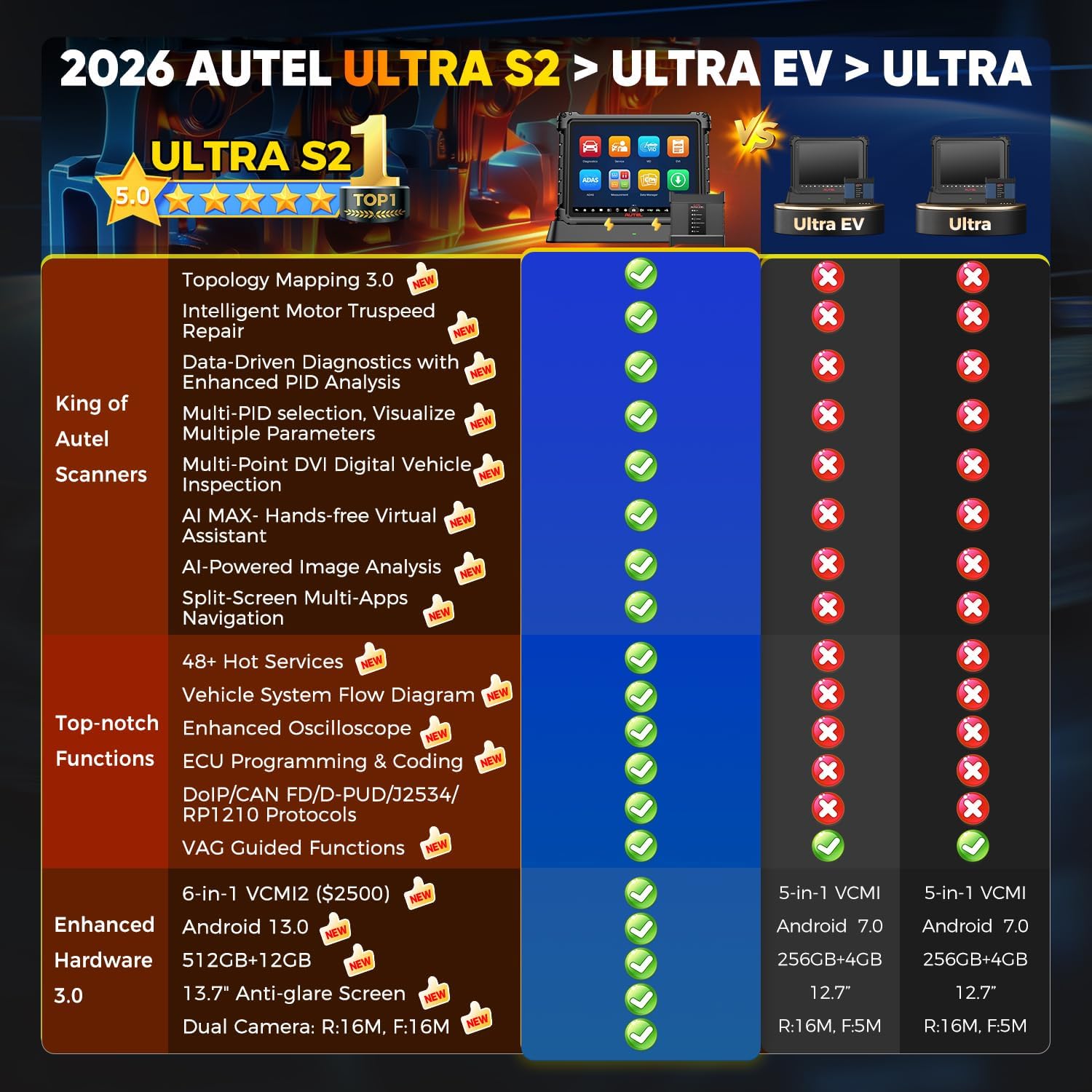Autel MaxiSys Ultra S2 Kfz-Dia – Autel Maxisys Ultra Bewertung und Preis